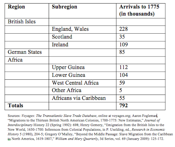 Kelley on slaves GRAPH