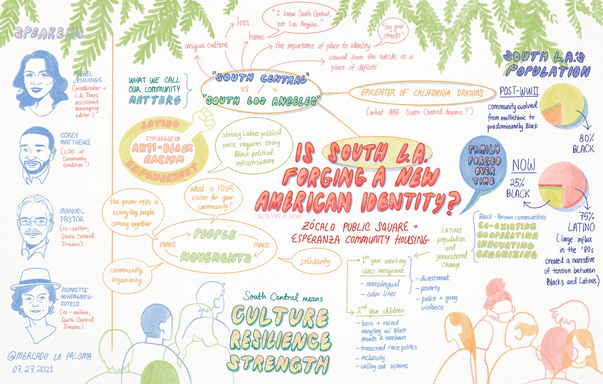 How South (Central) L.A. Is Forging Its Future | Zocalo Public Square • Arizona State University • Smithsonian